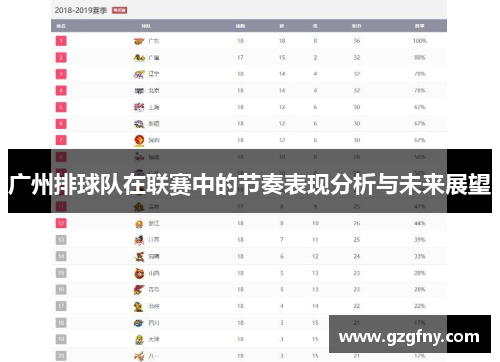 广州排球队在联赛中的节奏表现分析与未来展望