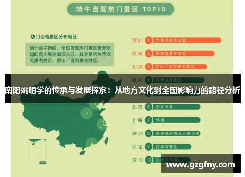 南阳姚明学的传承与发展探索：从地方文化到全国影响力的路径分析